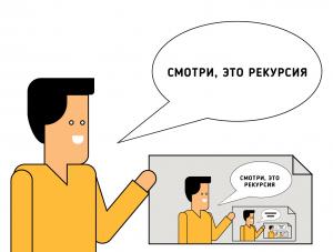 Отчёт от 20866 за Комбинаторика / Рекурсия. Вступление