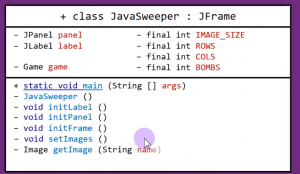 Отчёт от 20873 за Java Sweeper / Полёт над классом