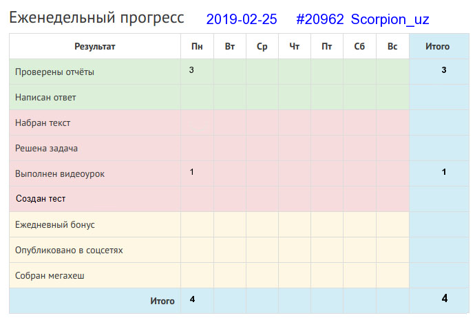 Отчёт от 20962 за Дневник успеха / 2019-02-24 : Была бы охота — будет ладиться работа.