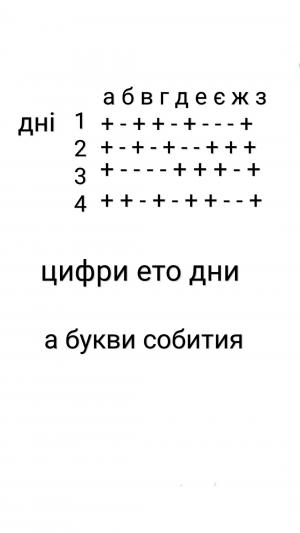 Отчёт от 21026 за Бинарная жизнь / Правила игры