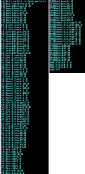 Отчёт от 2146 за База SQLite / SQLite - Самостоятельная работа