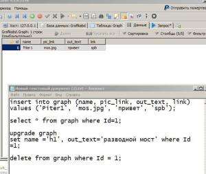 Отчёт от 2146 за PHP графика / Несколько SQL-запросов
