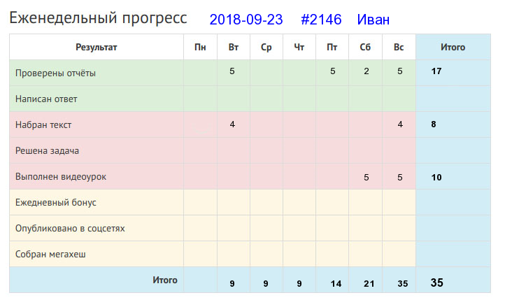 Отчёт от 2146 за Дневник успеха / 2018-08-12 Отчёт за неделю