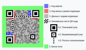 Отчёт от 2146 за C / Что такое qr-код?