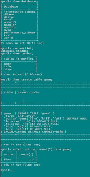 Отчёт от 2146 за Морской флот / База Морского флота - Экспресс SQL