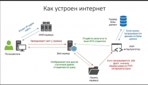 Отчёт от 21714 за Клиент-серверный сокет / Что такое сокет