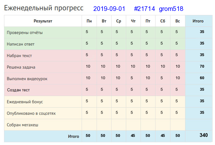 21714. grom518