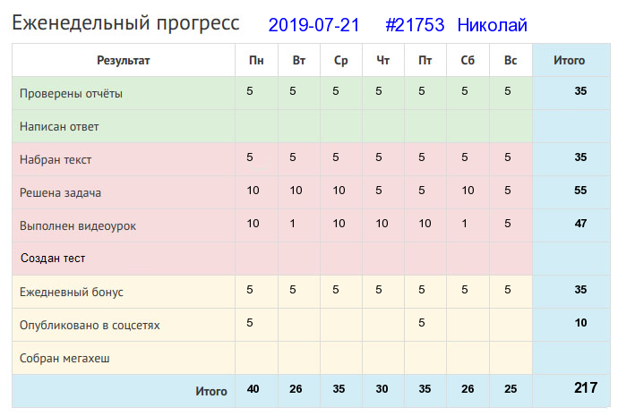 21753. Николай