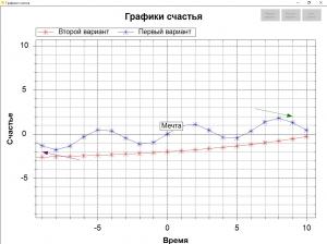 Отчёт от 21753 за Новые технологии / Построение графиков