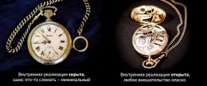 Отчёт от 22955 за Теория ООП / Инкапсуляция мечты