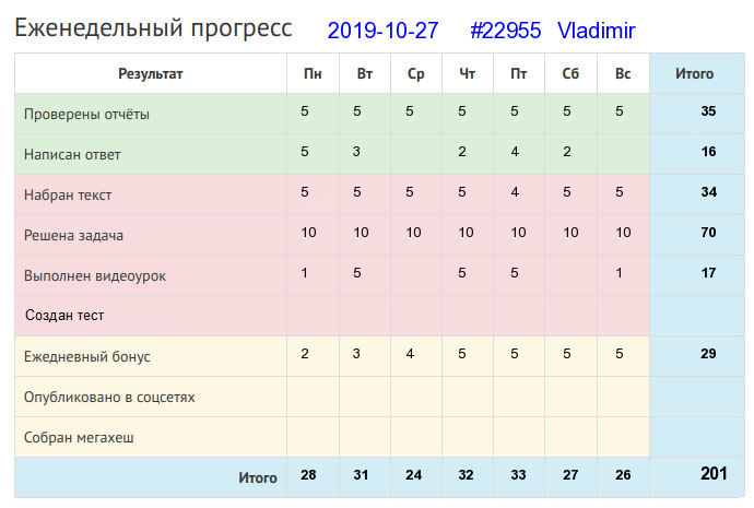 22955. Vladimir