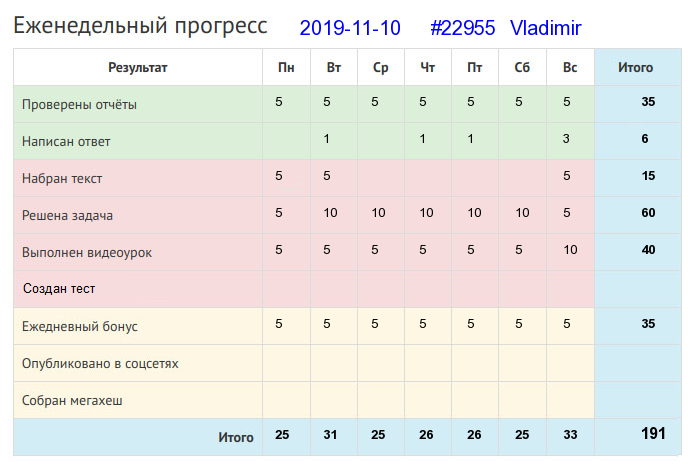 22955. Vladimir
