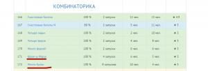 Отчёт от 2304 за Комбинаторика / Комбинаторика. Сложение букв