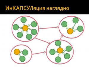 Отчёт от 23309 за Теория ООП / Инкапсуляция мечты