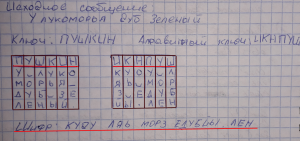 Отчёт от 23380 за Шифрование / Перестановочный шифр