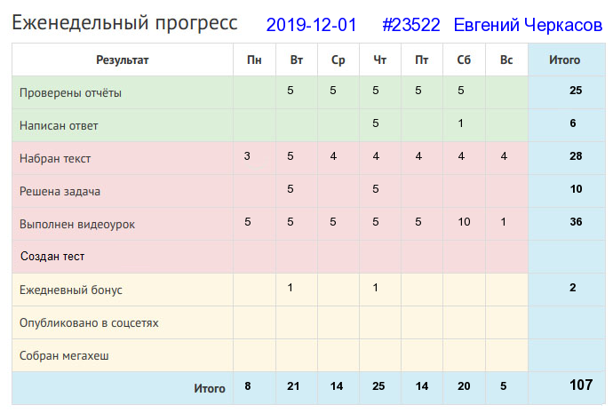 23522. Евгений Черкасов
