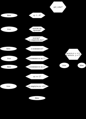 23687. Игорь Бойко