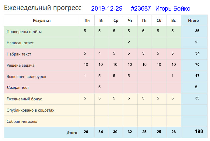 23687. Игорь Бойко