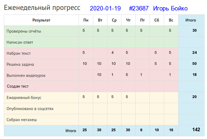 23687. Игорь Бойко