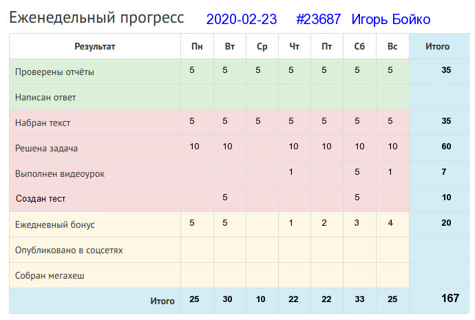23687. Игорь Бойко