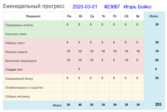 23687. Игорь Бойко