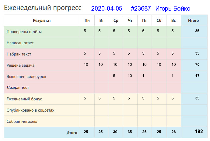 23687. Игорь Бойко