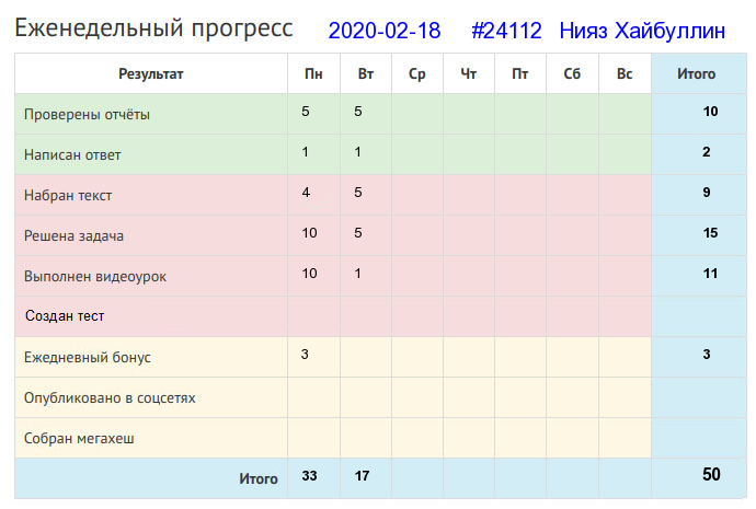 Отчёт от 24112 за Дневник успеха / Полезные права и обязанности в Клубе формулистов
