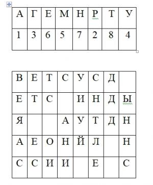 Отчёт от 24432 за Шифрование / Перестановочный шифр