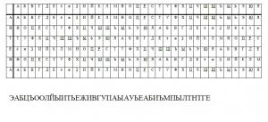 Отчёт от 24432 за Шифрование / Полиалфавитный шифр Виженера