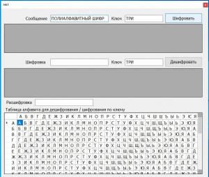 Отчёт от 24432 за Шифрование / Полиалфавитный шифр - Ключевая таблица