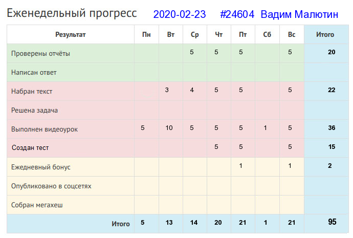 24604. Вадим Малютин