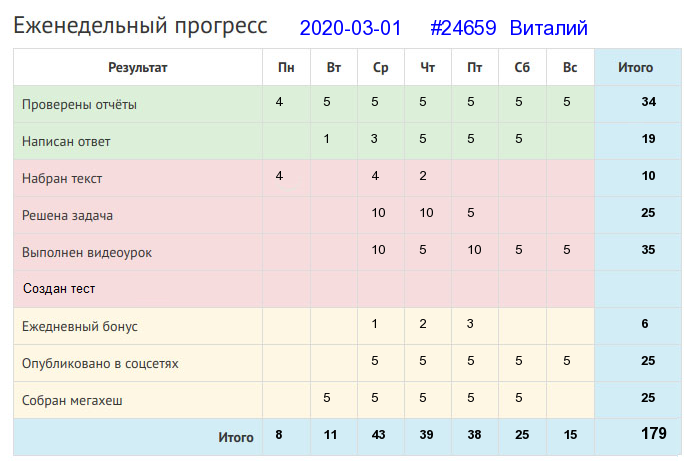 24659. Виталий