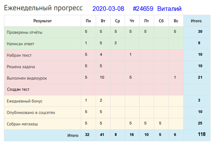 24659. Виталий