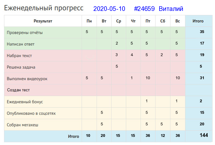 24659. Виталий