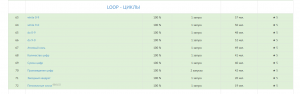 Отчёт от 24765 за J8. Циклопы / LOOP - Цикл for