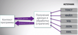 Отчёт от 24765 за Strategy / Strategy - Intro