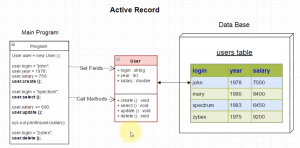 Отчёт от 24765 за Active Record / Active Record - UML