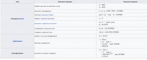 Отчёт от 24765 за Шифрование / RSA - Идея алгоритма