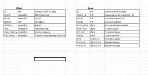 Отчёт от 24806 за БД - Управление гостиницей / Таблицы клиентов и заказов