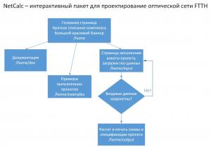 Отчёт от 2508 за Базовый ASP.ект / Выбор темы для проекта