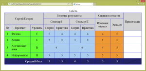 Отчёт от 2508 за Tinklavimas / 8. Табличный аттестат