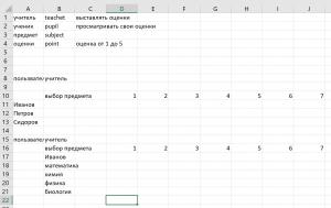 Отчёт от 25392 за БД - Книжка оценок / Проектирование БД «Книжка оценок»
