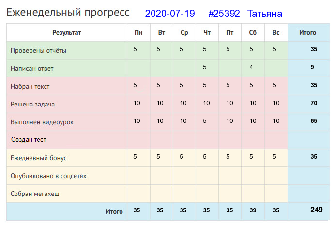 25392. Татьяна