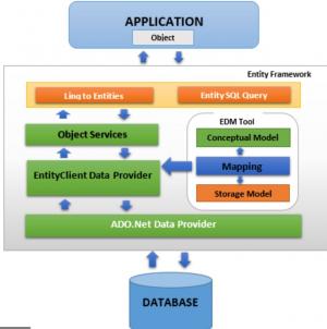 Отчёт от 25392 за Entity Framework / Введение в EF
