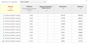 Отчёт от 2544 за Сокобан / Сокобан - Вступление