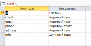 Отчёт от 2544 за БД - Управление гостиницей / Таблицы клиентов и заказов