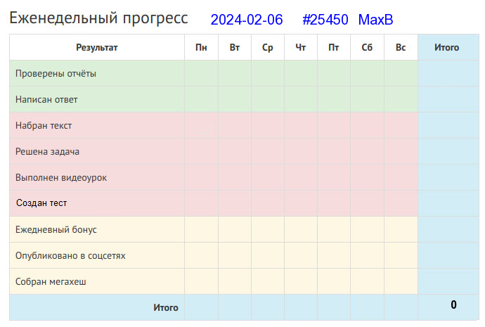 Отчёт от 25450 за Дневник успеха / 2024-01-14 : Не печь кормит, а поле.