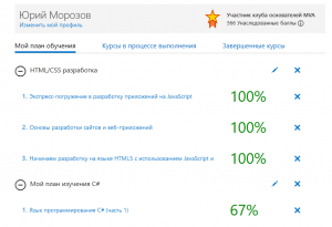 Отчёт от 2639 за Инфобизнес / Социальная сеть проекта