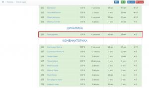 Отчёт от 2725 за Комбинаторика / Динамика. Поле дураков