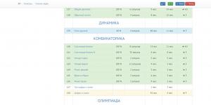 Отчёт от 2725 за Комбинаторика / Комбинаторика. 4 x 4. Ладья x Ферзь